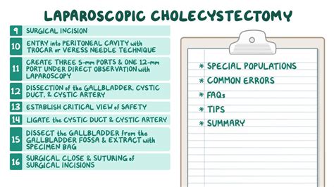 Laparoscopic Cholecystectomy