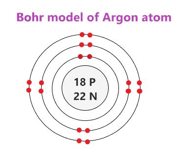 Argon Bohr Model - How to draw Bohr diagram for Argon (Ar) atom