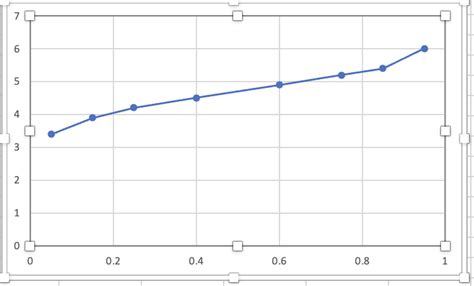 SOLVED: What is the pKa using this graph?