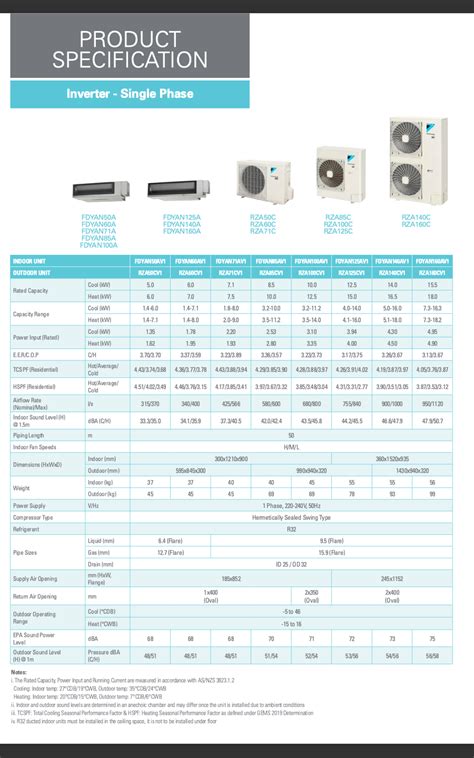 Daikin 16kW Inverter Ducted Air Conditioner FDYAN160 en 2024