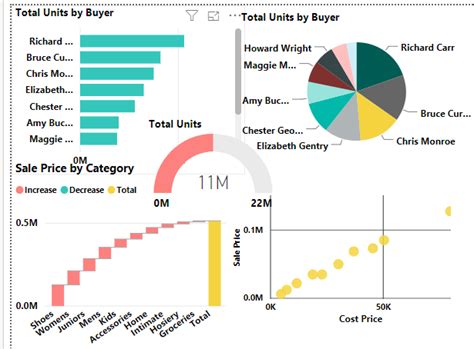 Power BI Charts | Easy Steps to Create Charts in Power BI