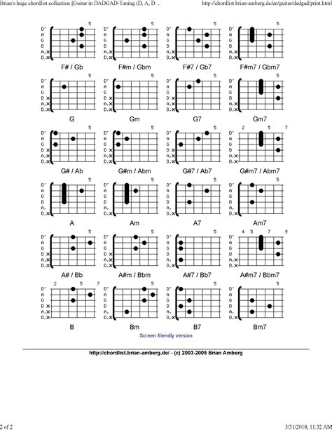 DADGAD CHORDS - 2