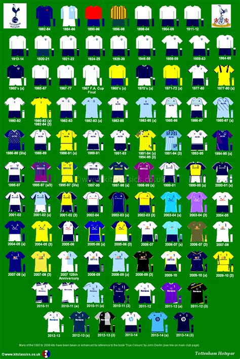 Tottenham Hotspur Kits History - Simon Norton Rumor