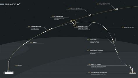 SpaceX drone ship in position for daring rocket landing – Spaceflight Now