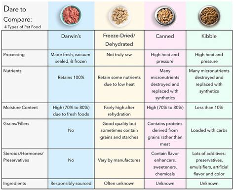 protein dog food comparison - Azucena Purvis