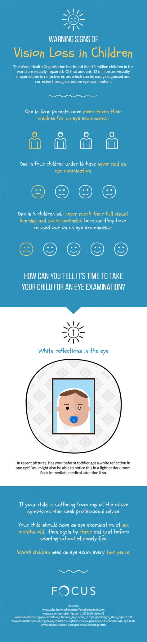 Warning Signs of Vision Loss in Children (infographic) Vision Loss, Warning Signs, Wellbeing ...