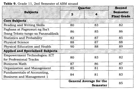 K To 12 Grading Sheet Deped Philippines - Bank2home.com