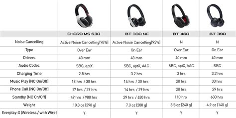 Headphones Comparison 2024 - Chris Delcine