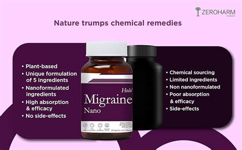 Buy ZEROHARM Holo Migraine capsules | Relief from migraine aura | Fights headache | Supports ...