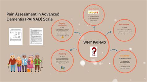 painad scale chart Painad scale printable: complete with ease