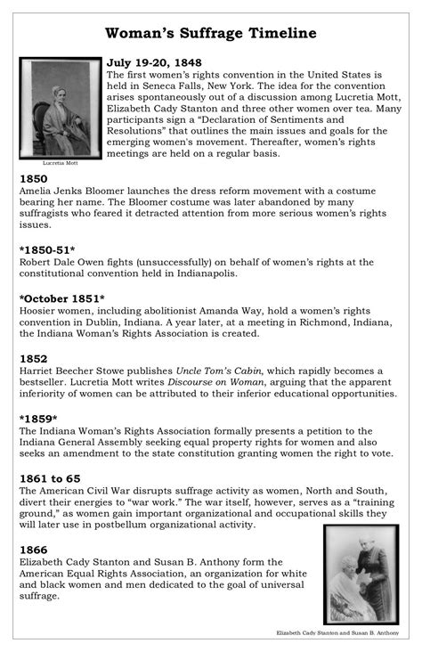 Suffrage timeline