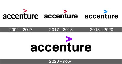 Accenture Logo and symbol, meaning, history, sign.