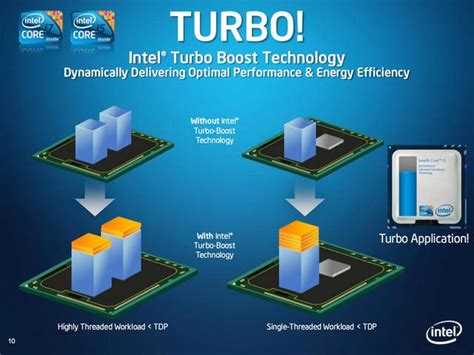 It is very easy to use Intel Turbo Boost for the Intel core i5 processor. You activate it by ...