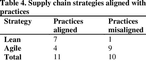 RFID applications overview | Download Table