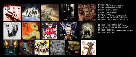 Listened to Korn's entire discography recently. Decided to make a chart ...