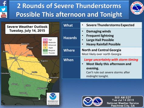 Weather Alert: Severe Storms Possible in Buford | Buford, GA Patch