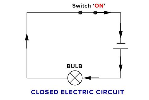 Genius Community | Electric Circuit