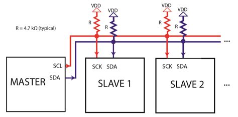 What Is I2C? Developer Help, 48% OFF | gbu-taganskij.ru