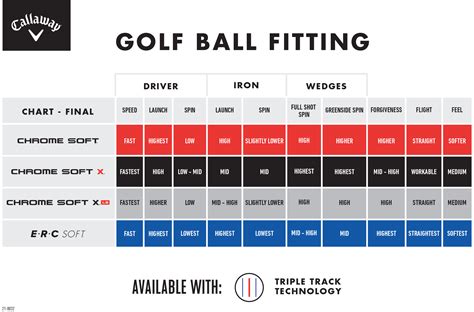 Printable Golf Ball Compression Chart 2024 - Dredi Lynnell