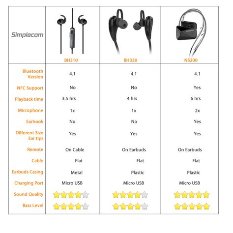 Headphones Compare – Telegraph