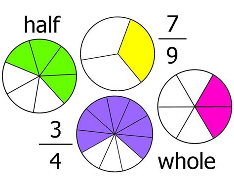 Fraction clipart similar fraction, Fraction similar fraction Transparent FREE for download on ...