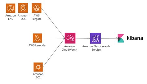 Toolkit for Debugging Microservice Platforms | Cprime