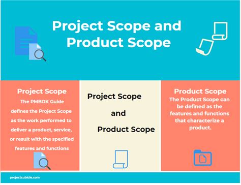 Project Scope and Product Scope in Project Management