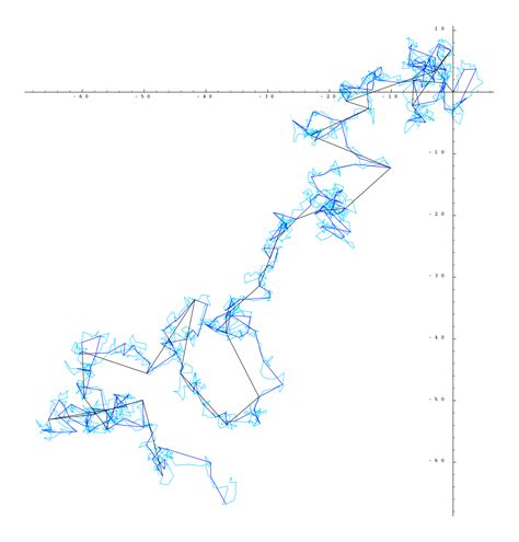 Brownian motion - Wikipedia