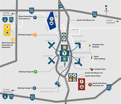 Orlando Airport Parking - Airports Made Simple