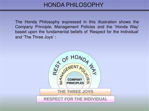 PPT - HONDA PHILOSOPHY PowerPoint Presentation, free download - ID:3531907