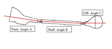 Setting a Good PINION Angle (after many mods) - Turbobricks Forums