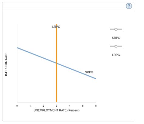 The following graphs plot the long-run equilibrium | Chegg.com