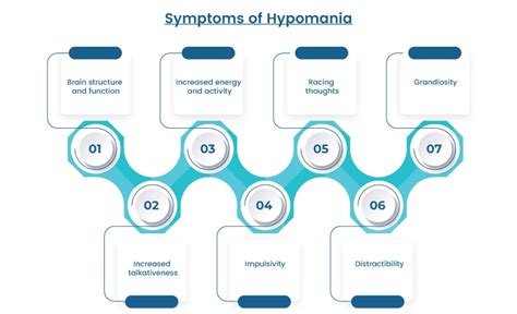 Mania vs Hypomania: Understanding the Differences