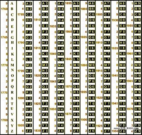 British Silverplate Hallmarks