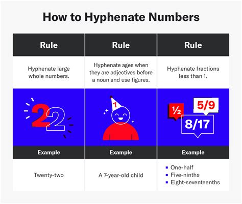 To Hyphenate or Not? An Editing Guide - Siege Media