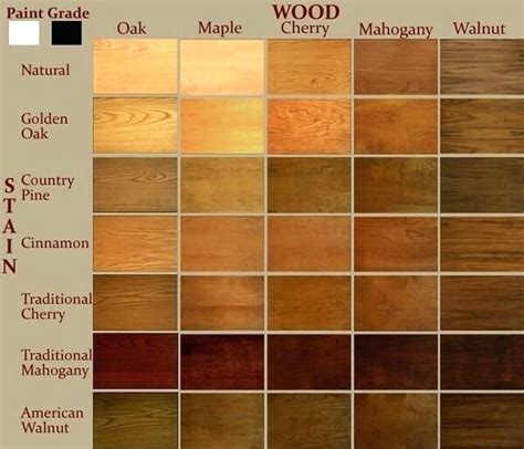 Color chart on different types of wood | Wood stain color chart, Mahogany wood stain, Staining wood