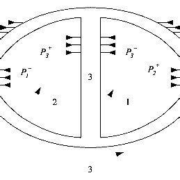 Two-loop Feynman diagram for N-point Green function. Note that we have ...