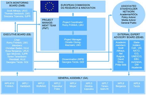 Governing Bodies | INFOCORE