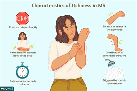 Multiple Sclerosis Overview Signs Symptoms Types