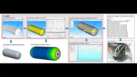 CADWIND V10 Filament Winding Software: an overview - YouTube