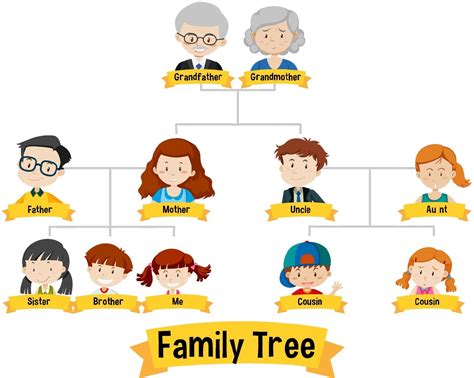 Family Tree Diagram