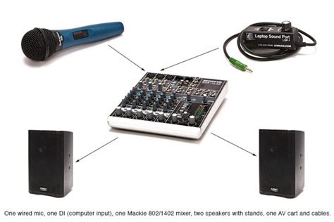 PA Sound System Package – McMedia Audio Visual