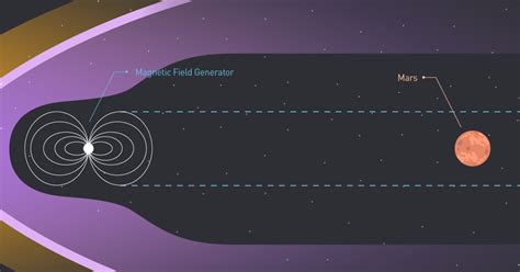 Terraforming 101: How to Make Mars a Habitable Planet