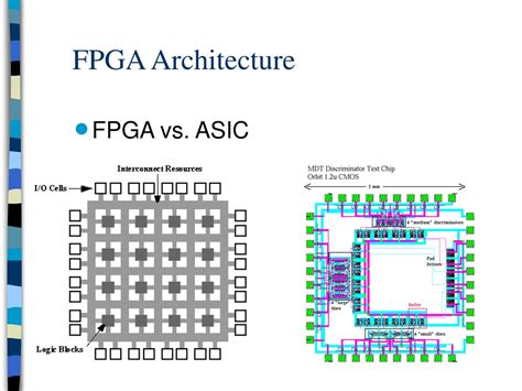 PPT - FPGA Architecture PowerPoint Presentation, free download - ID:395545