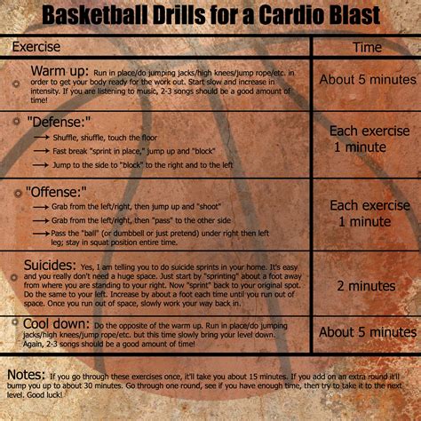 Basketball Drills for a Cardio Blast - The Good Mama