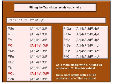 SKC year 13 Chemistry: June 2010