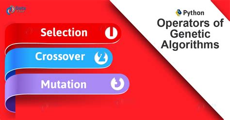 Python Genetic Algorithms With Artificial Intelligence - DataFlair