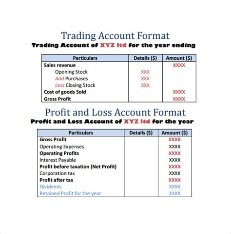 Trading Profit And Loss Account Template