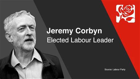 Labour Party Leadership Results – CWU Eastern No5 Branch