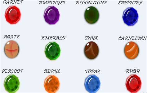 Color List Of Gemstones With Pictures - winniegemstone